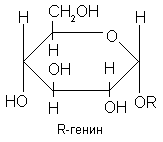 R-генин